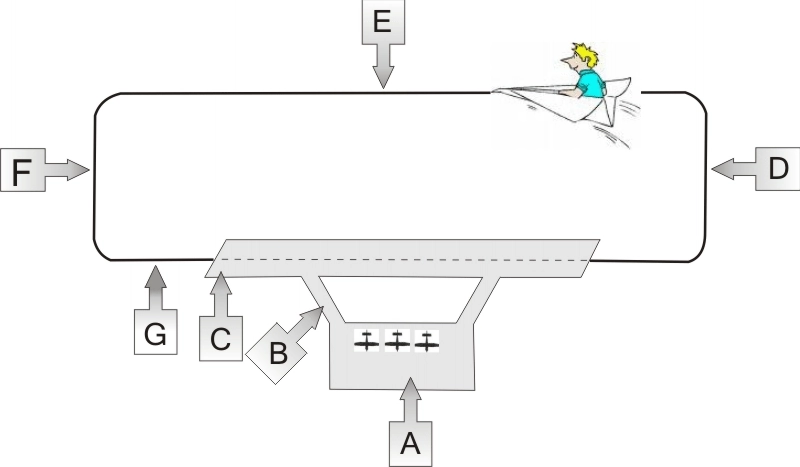 Komunikacije - Pozicija na rulnoj stazi označena slovom B zove se: (Pogledajte sliku PPL Kom-1)